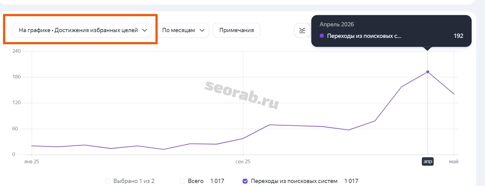 Метрика достижения целей